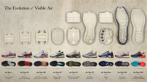 nike air geschiedenis|history of nike air max.